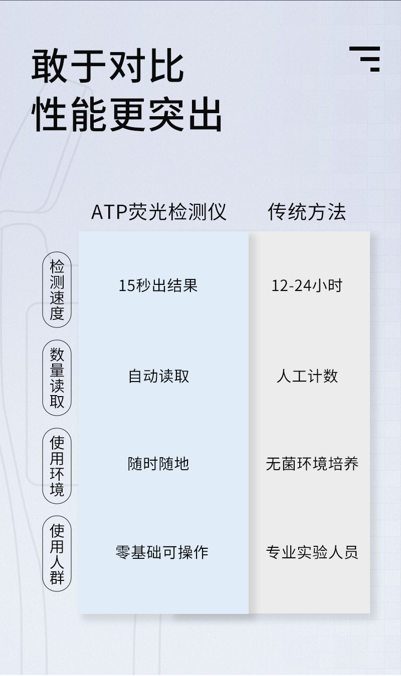 ATP熒光檢測儀